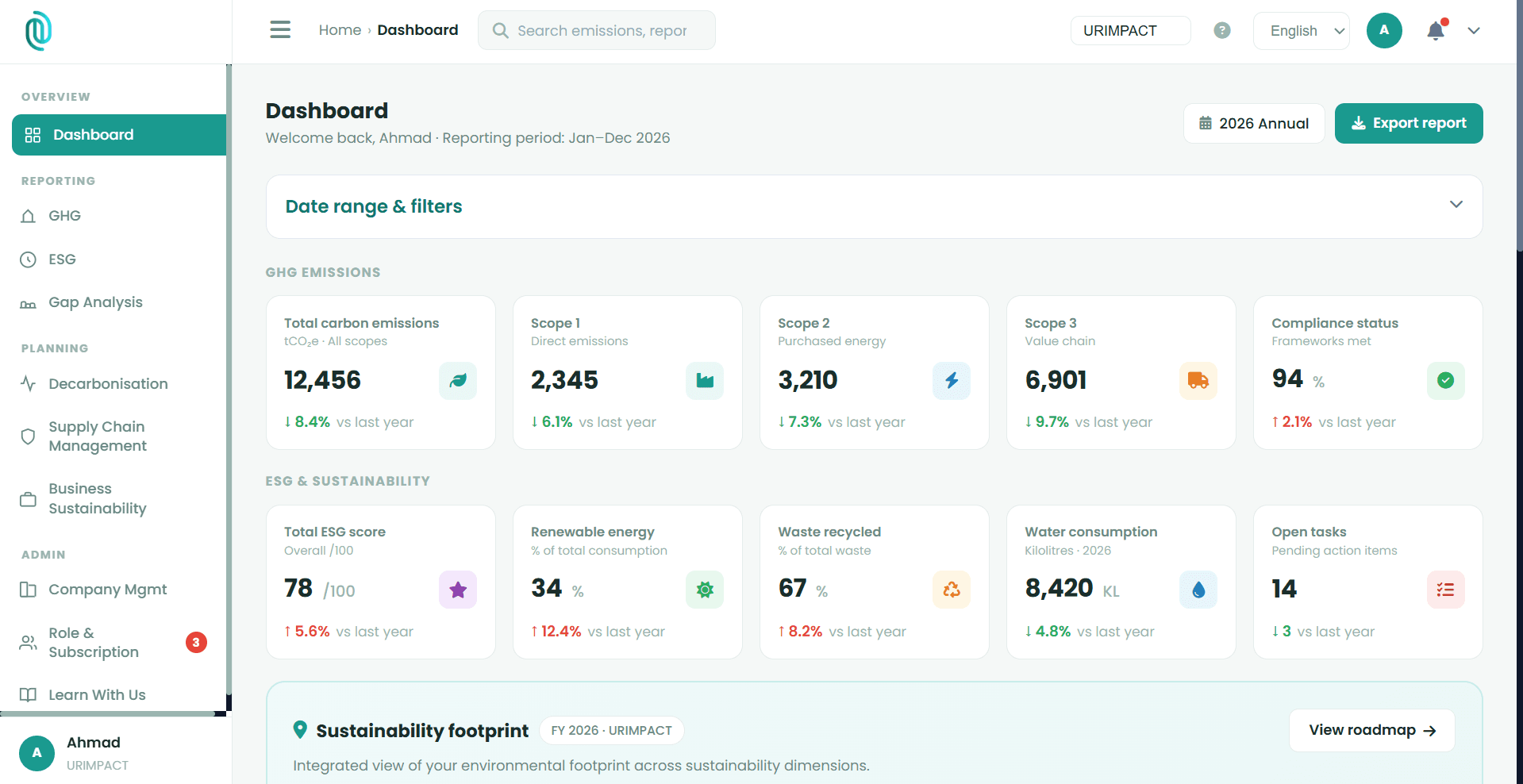 URIMPACT Overview dashboard